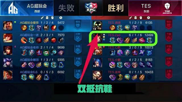 术层面的培 术层面的培